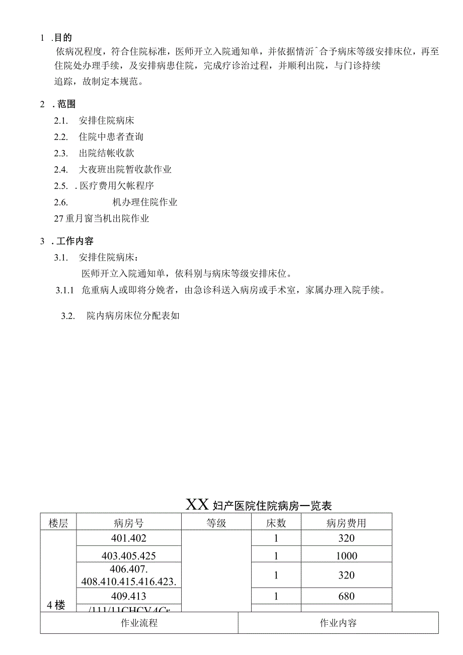 外资妇婴医院出入院管理作业流程.docx_第1页