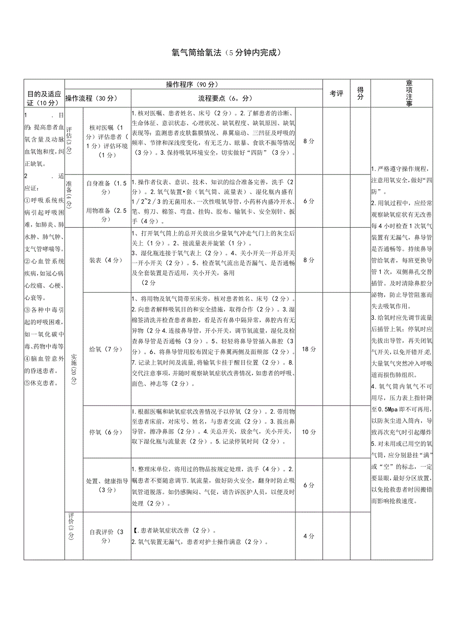 氧气筒给氧法（5分钟内完成）.docx_第1页