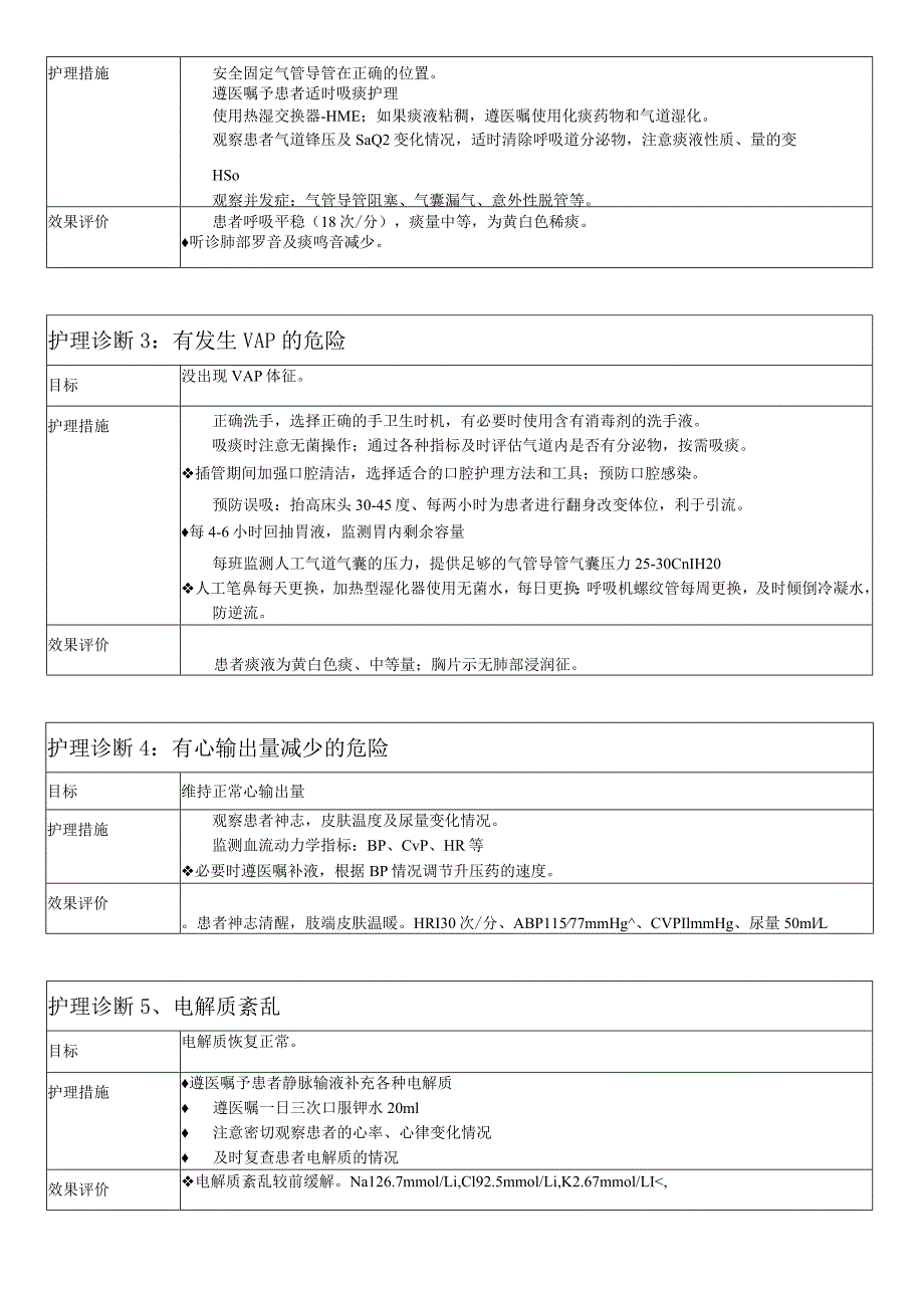 一例肺部感染的护理ICU 个案护理.docx_第3页