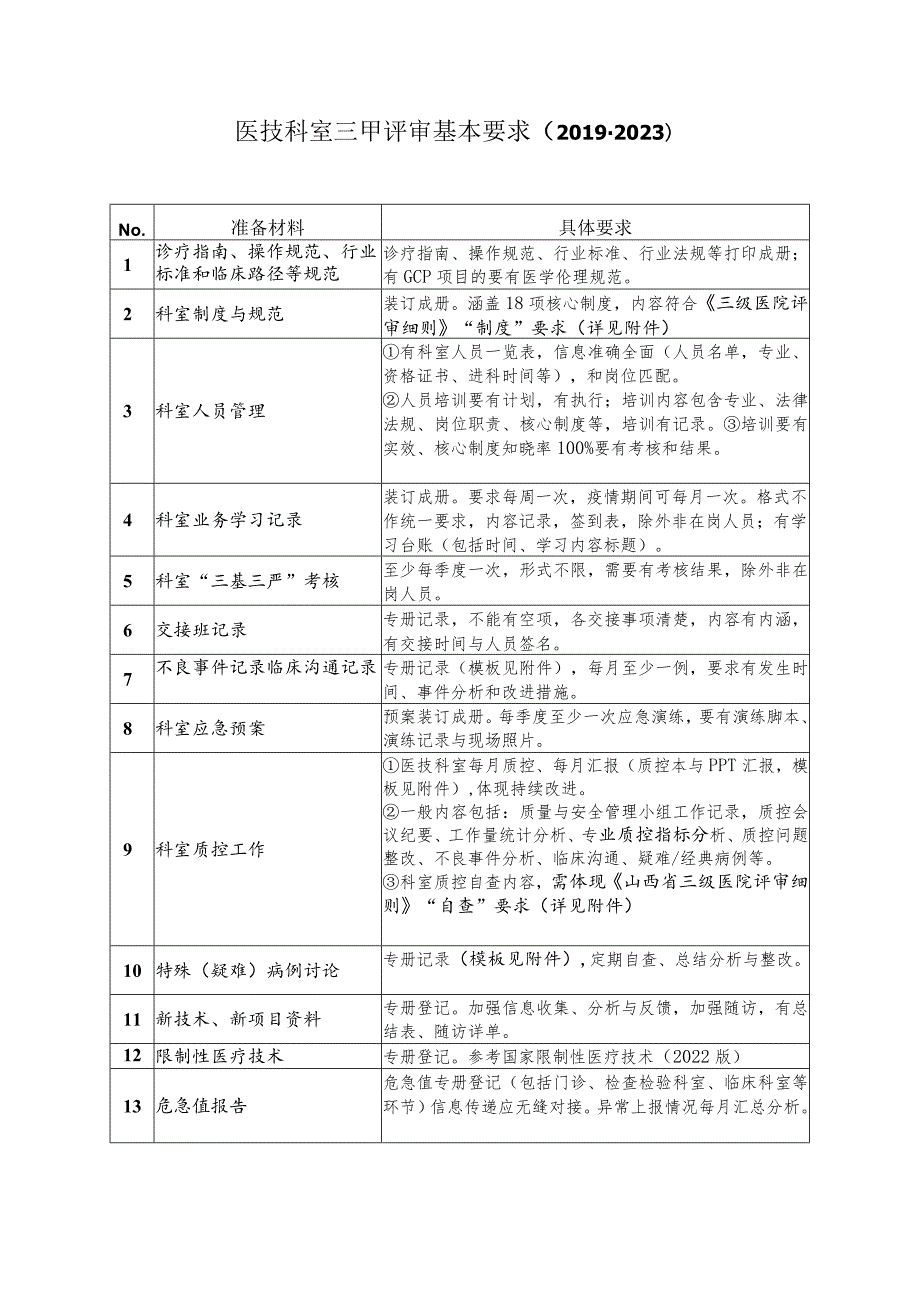 医技科室三甲评审基本要求.docx_第1页