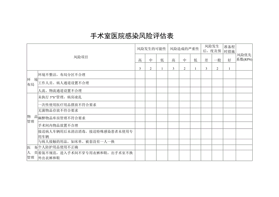 手术室医院感染风险评估表.docx_第1页