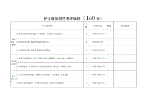 护士服务规范考评细则(100分).docx