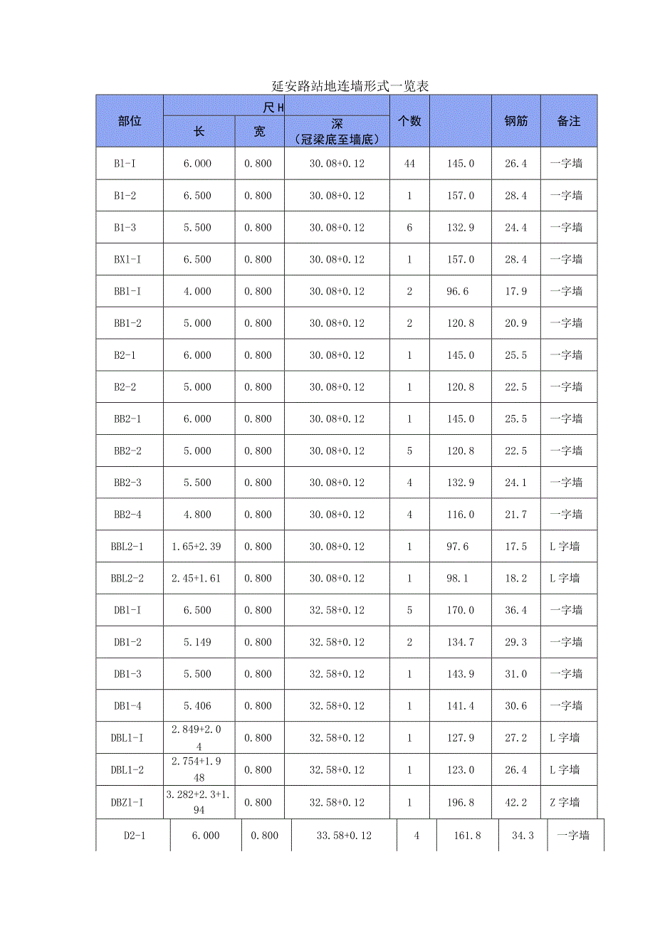 三级（自卸车司机）延安路站地下连续墙技术（安全技术）交底.docx_第2页