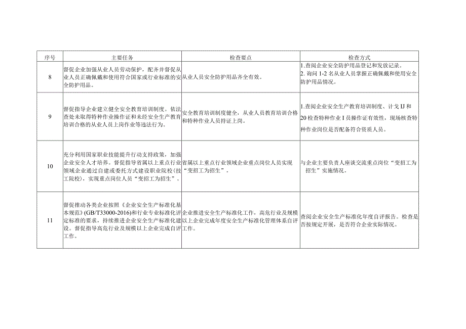 企业落实安全生产主体责任检查要点表.docx_第3页