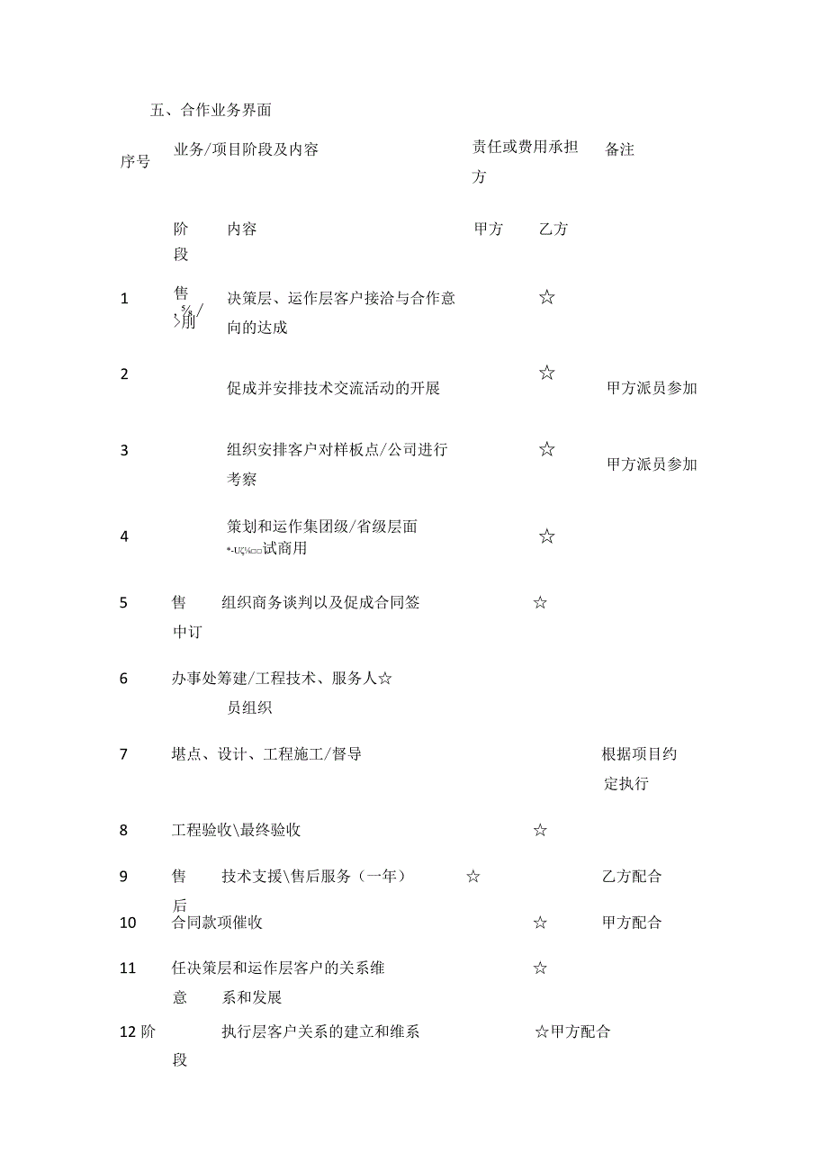 代理合作协议书 标准版.docx_第3页