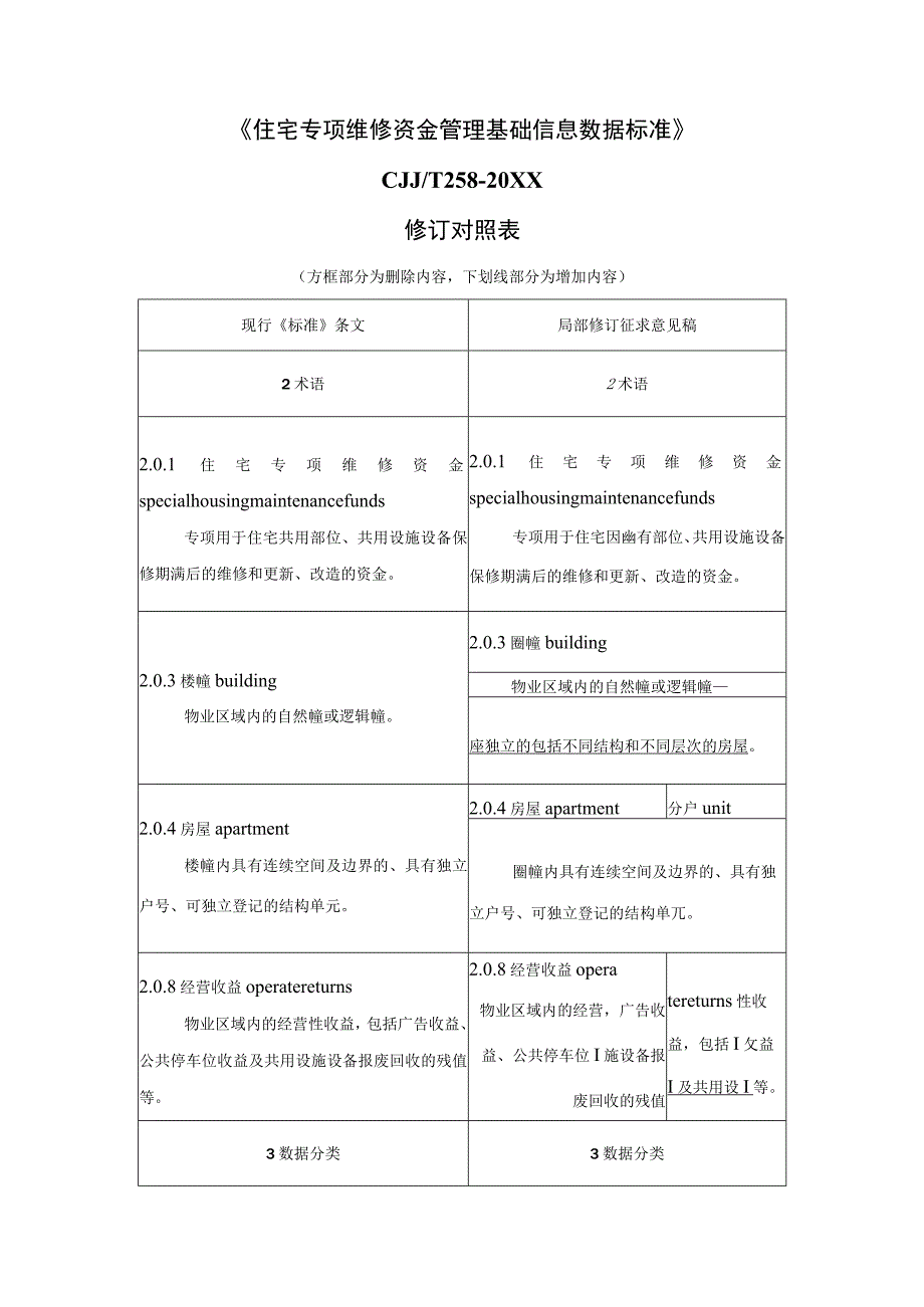 住宅专项维修资金管理基础信息数据标准 CJJ_T258-20XX修订对照表.docx_第3页