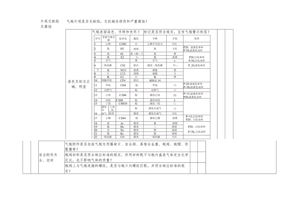 6.28 设备设施安全检查表（全套）.docx_第2页