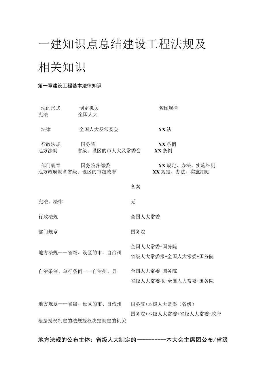 一建知识点总结 建设工程法规及相关知识.docx_第1页