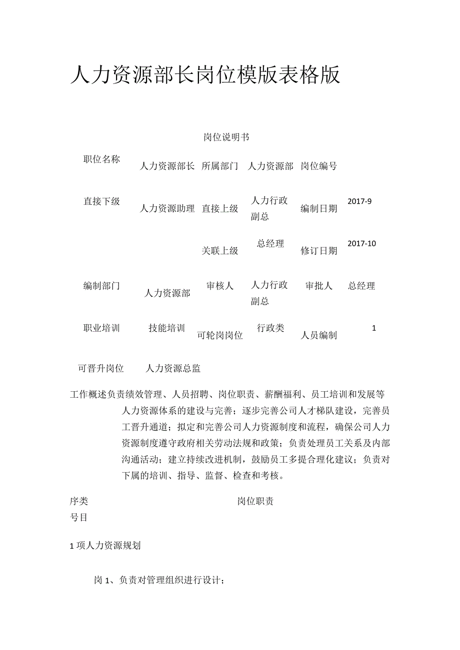 人力资源部长岗位模版表格版.docx_第1页