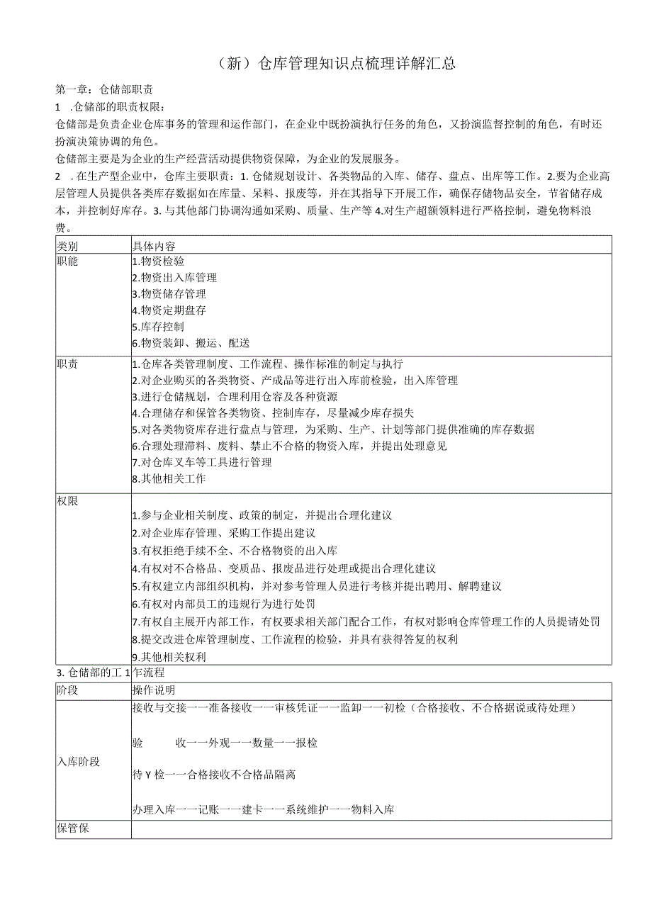 (新)仓库管理知识点梳理详解汇总.docx_第1页