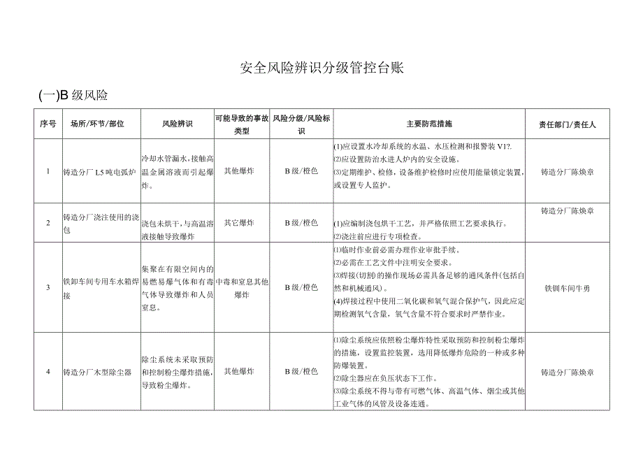 2023XX企业安全风险辨识分级管控台账（19页）.docx_第1页