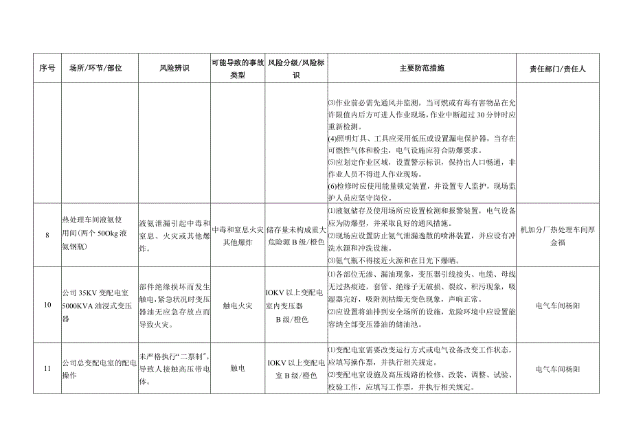 2023XX企业安全风险辨识分级管控台账（19页）.docx_第3页