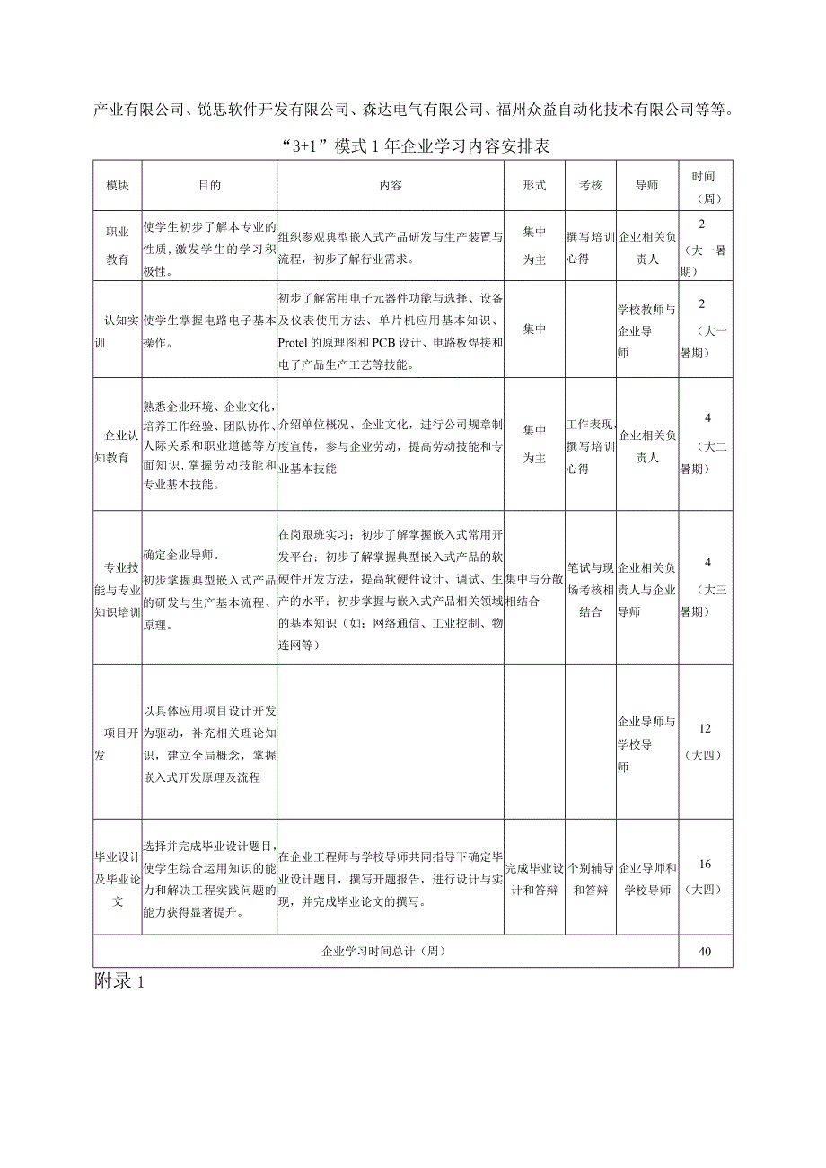 工程学院计算机科学与技术嵌入式系统应用专业卓越工程师培养计划企业学习阶段培养方案.docx_第2页