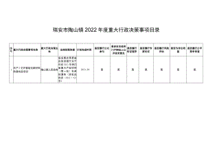 瑞安市陶山镇2022年度重大行政决策事项目录.docx