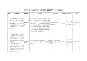 葫芦岛市大气污染防治2020年行动计划.docx