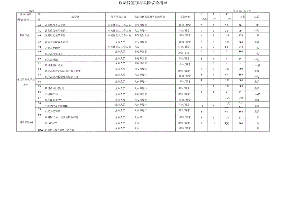 (完整版)危险源辨识与风险评价清单.docx_第3页