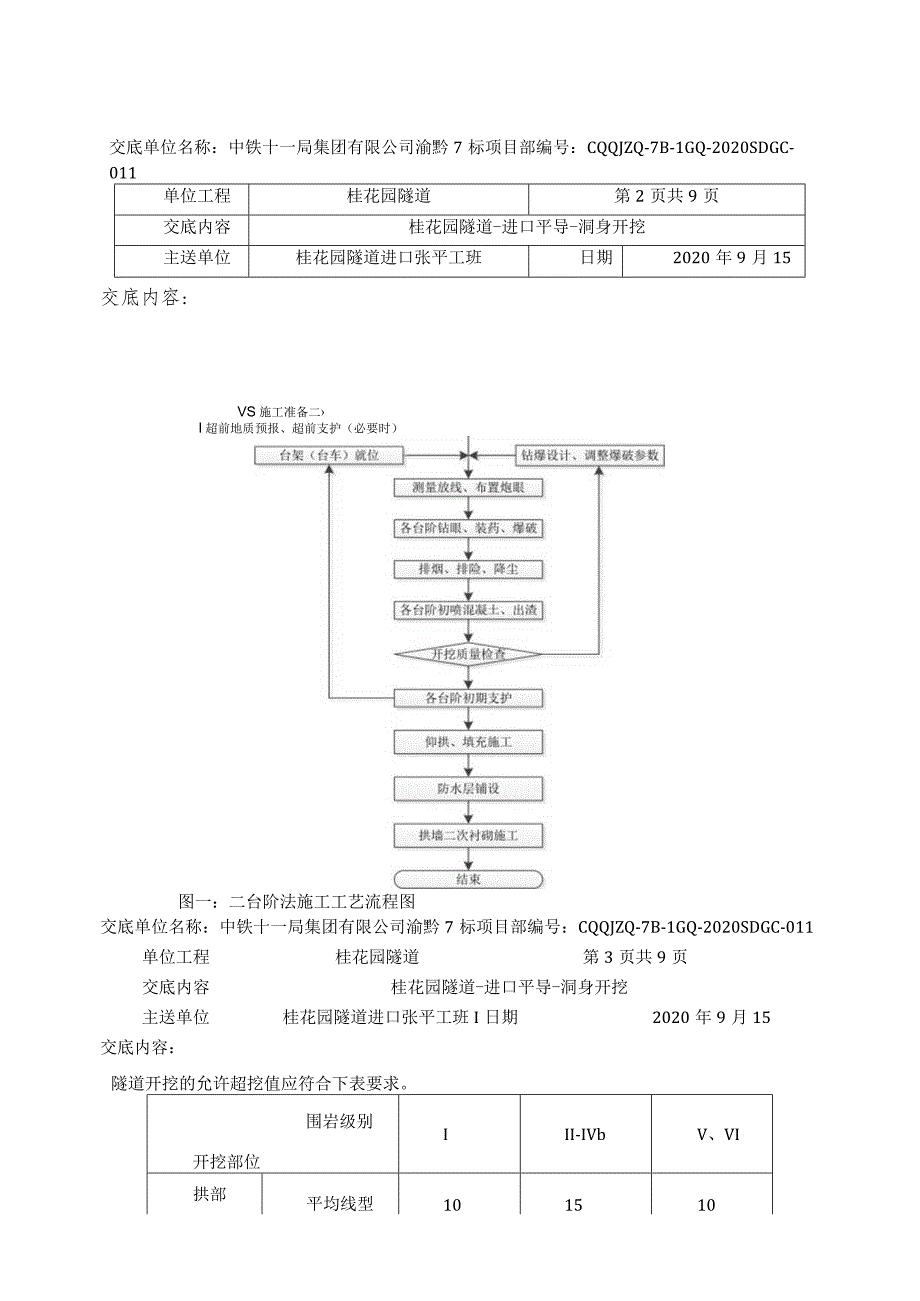 平导（开挖）技术交底011.docx_第2页