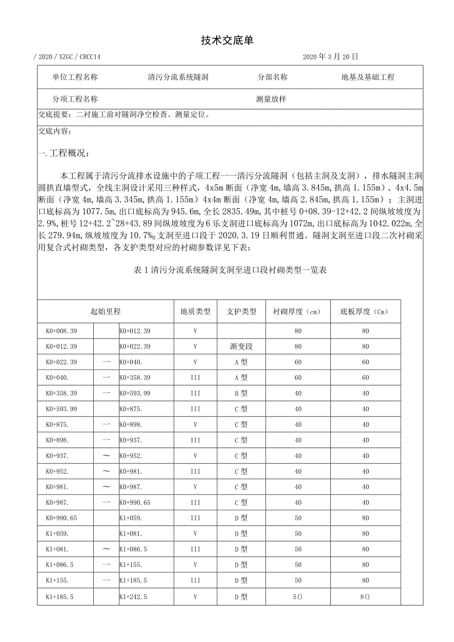 隧洞二次衬砌测量放样施工技术交底—孙振华、韩慧斌.docx_第1页