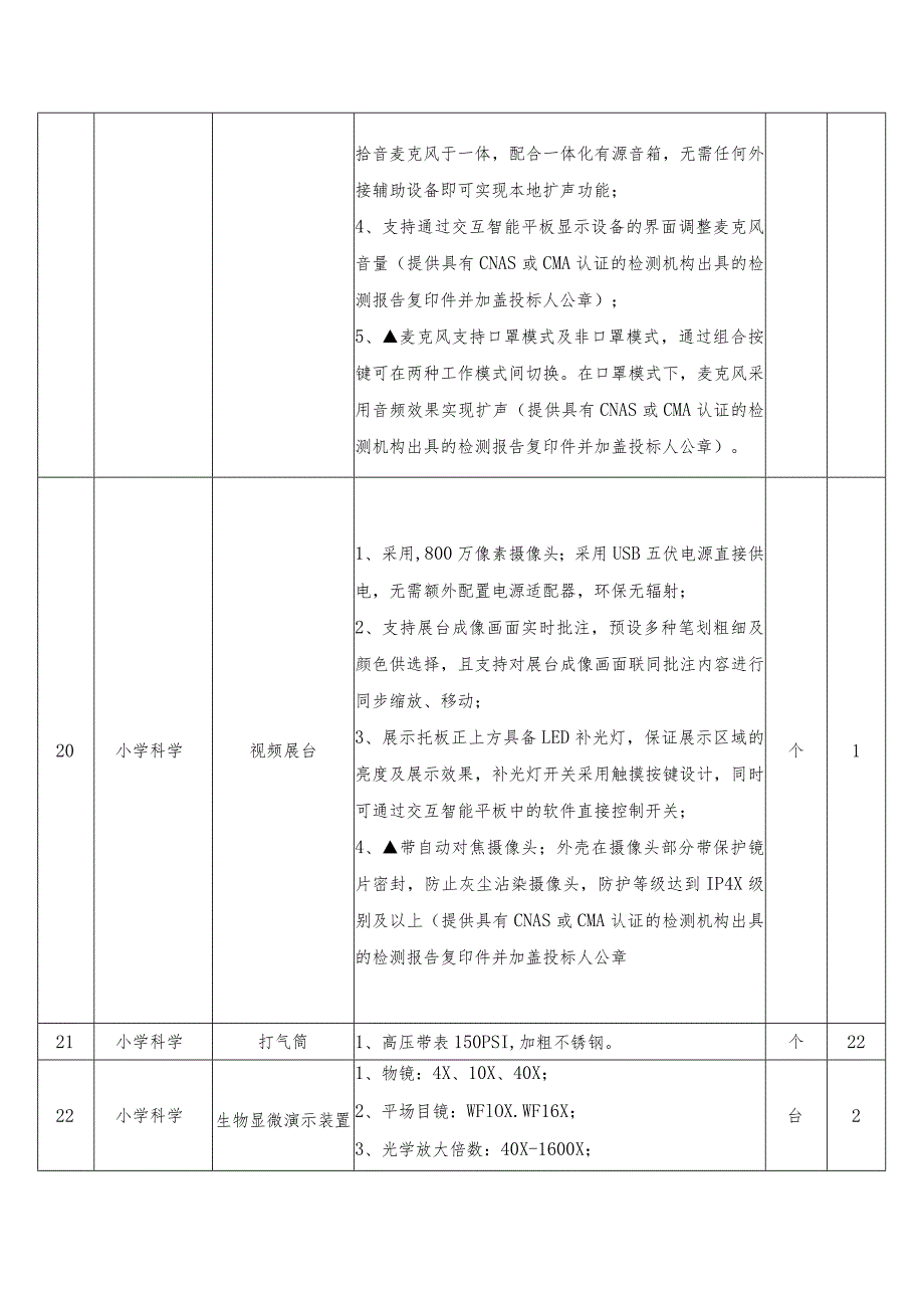 采购清单及技术参数要求数量.docx_第3页