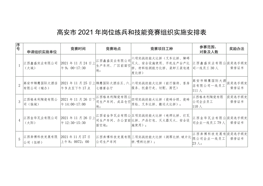 高安市2021年岗位练兵和技能竞赛组织实施安排表.docx_第1页