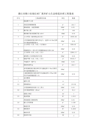 潜江市熊口农场红砖厂废弃矿山生态修复治理工程量表.docx