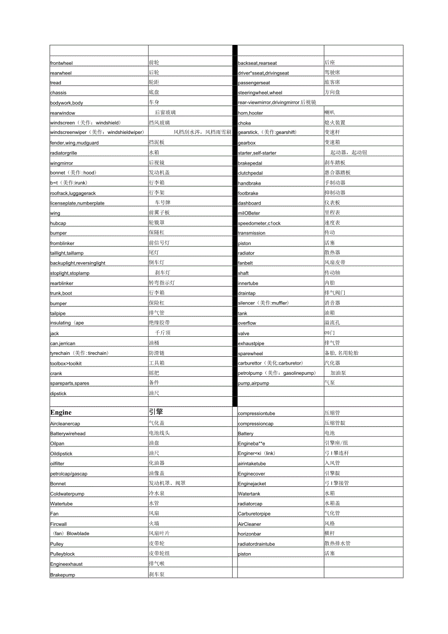 玩具车专业中英文对照..docx_第2页