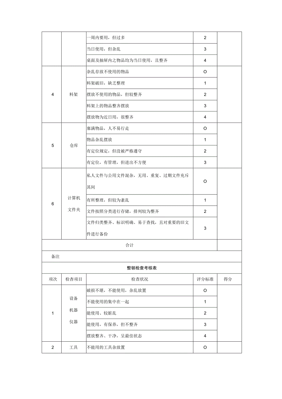 工厂作业方式精细化管理方案.docx_第3页