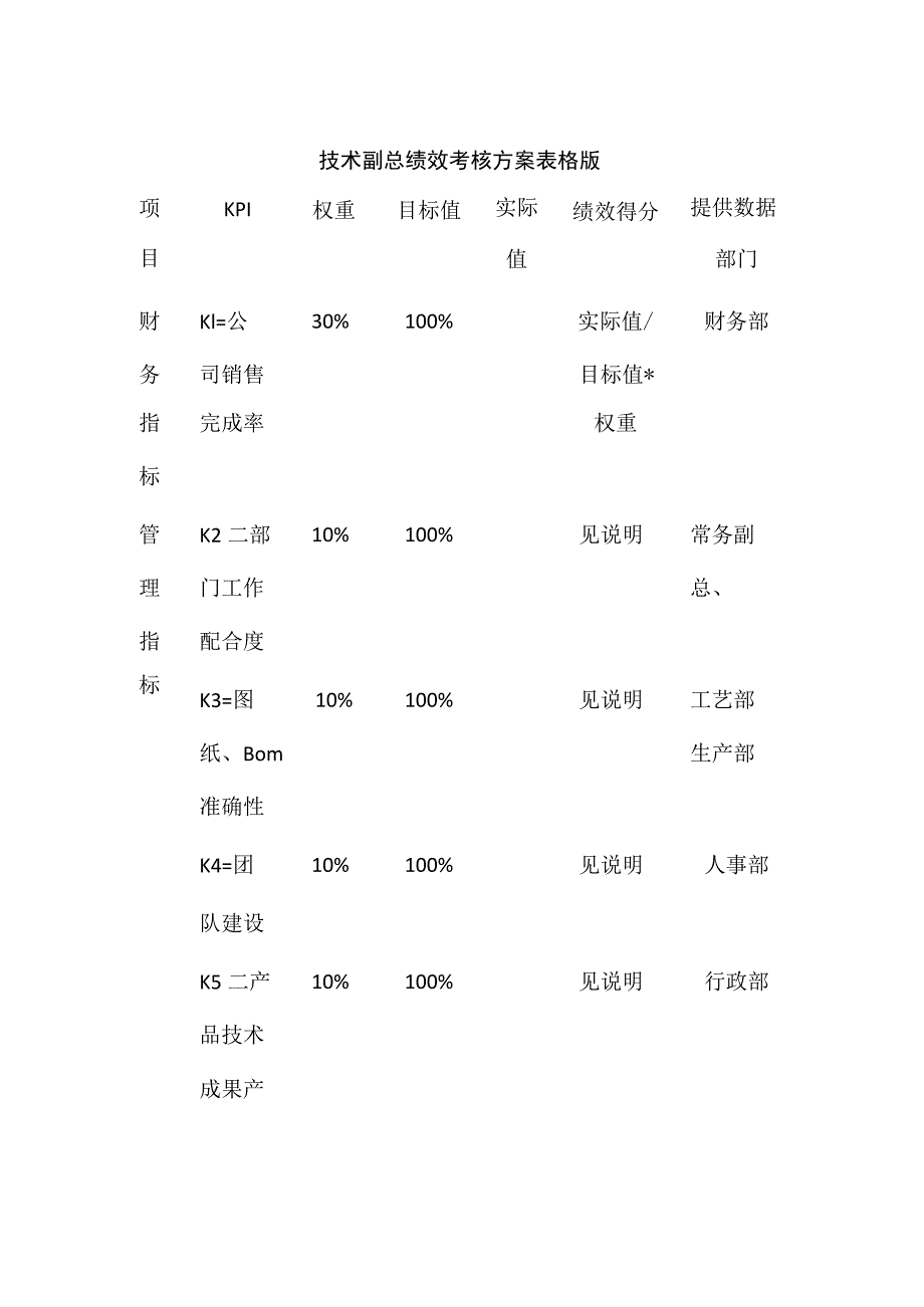 技术副总绩效考核方案表格版.docx_第1页