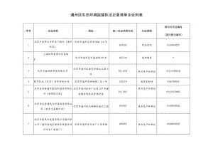 通州区生态环境监督执法正面清单企业列表.docx