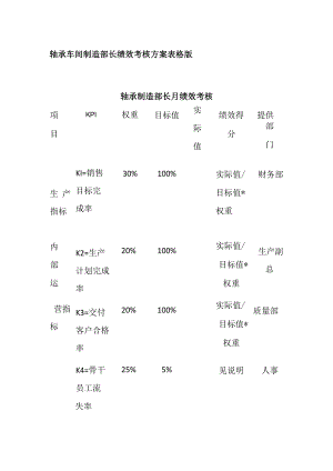 轴承车间制造部长绩效考核方案表格版.docx