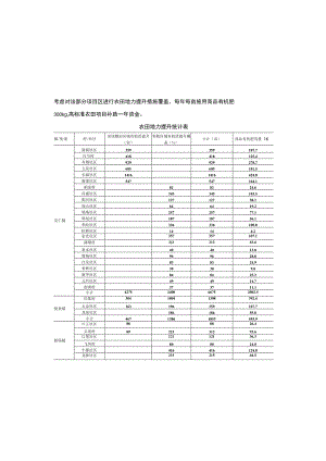 高标准农田建设项目（一标段）施工图设计总说明.docx