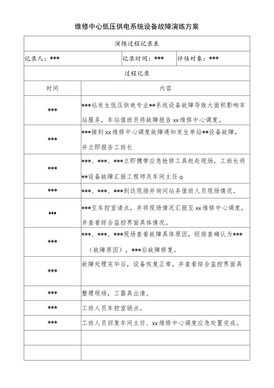 维修中心低压供电系统设备故障演练方案.docx_第1页