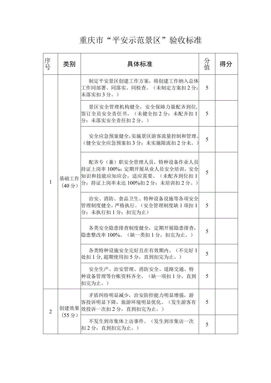 重庆市“平安示范景区”验收标准.docx_第1页