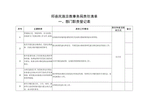 邱县民族宗教事务局责任清单.docx