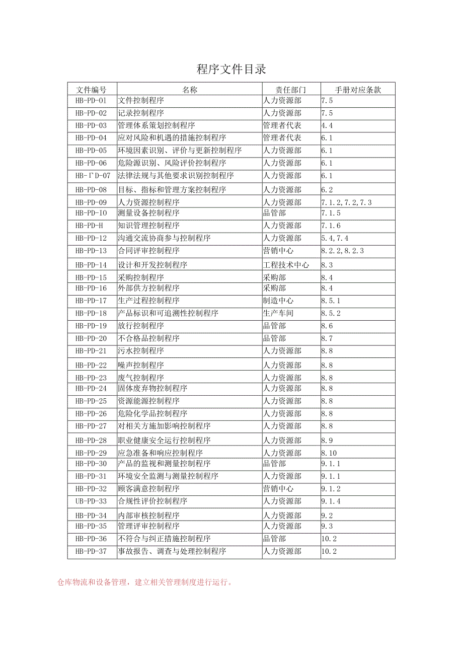 质量、环境、职业健康安全三合一体系程序文件汇编.docx_第1页