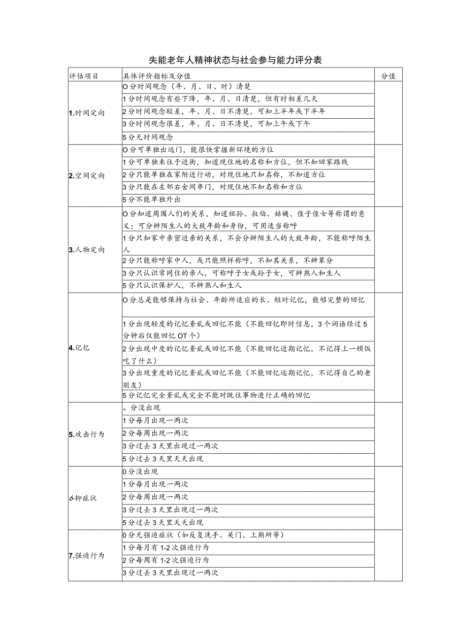 失能老年人精神状态与社会参与能力评分表（模板）.docx_第1页