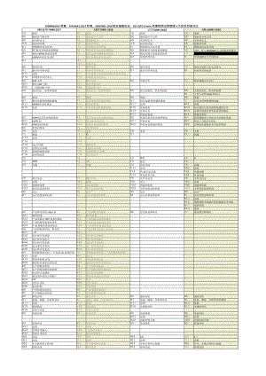 质量、环境、职业健康安全、有害物质过程管理4体系标准目录对比.docx