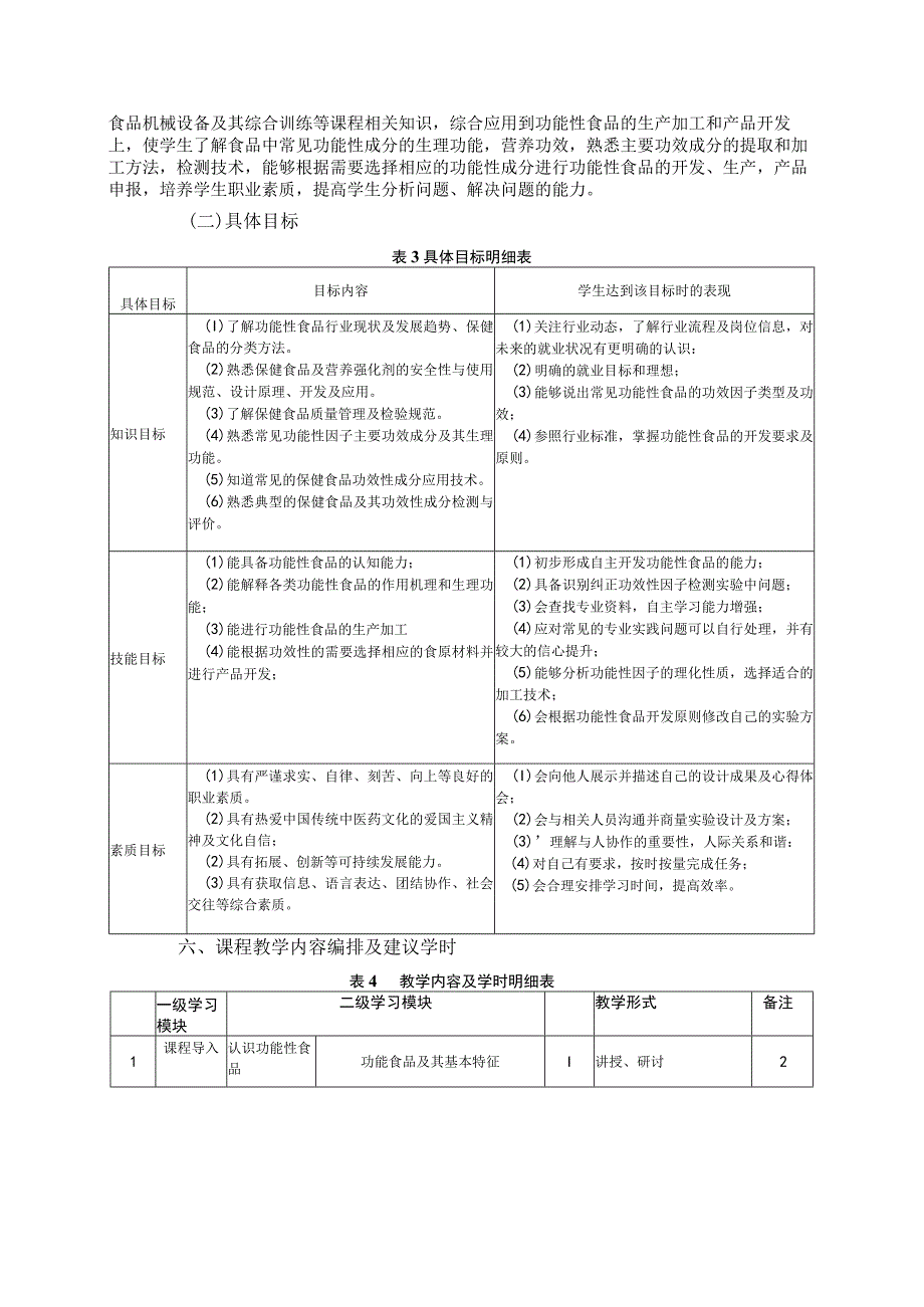 功能性食品开发及应用课程标准.docx_第2页