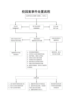 校园治安安全处置工作流程图.docx