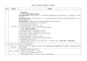 南昌大学新进人员报到工作流程（试行）.docx