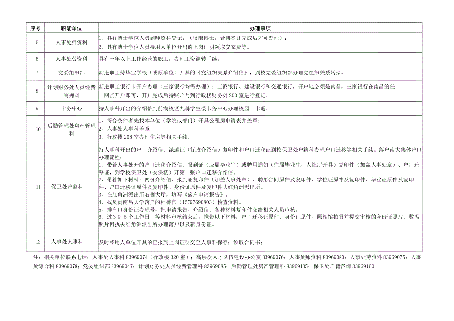 南昌大学新进人员报到工作流程（试行）.docx_第2页