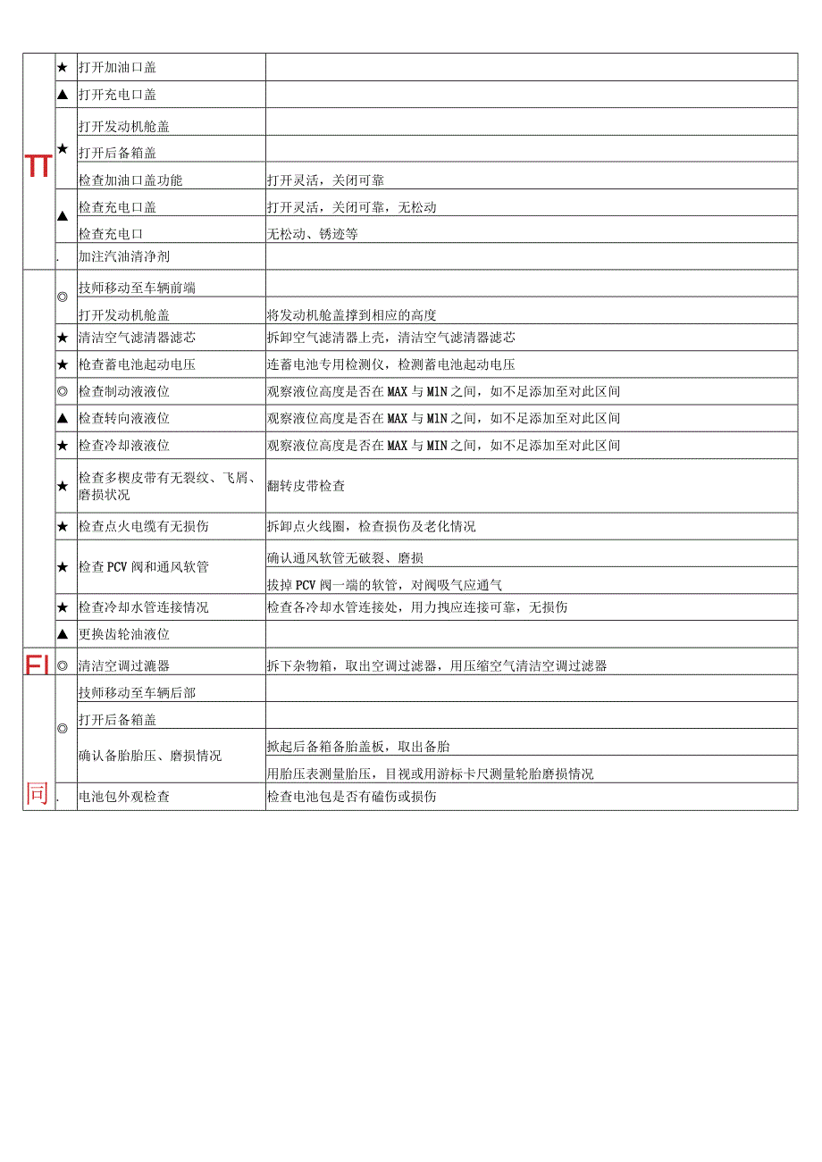 新能源车辆首次保养作业流程标准.docx_第3页