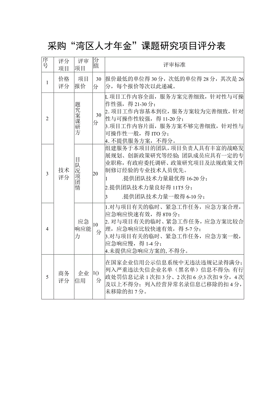 采购“湾区人才年金”课题研究项目评分表.docx_第1页