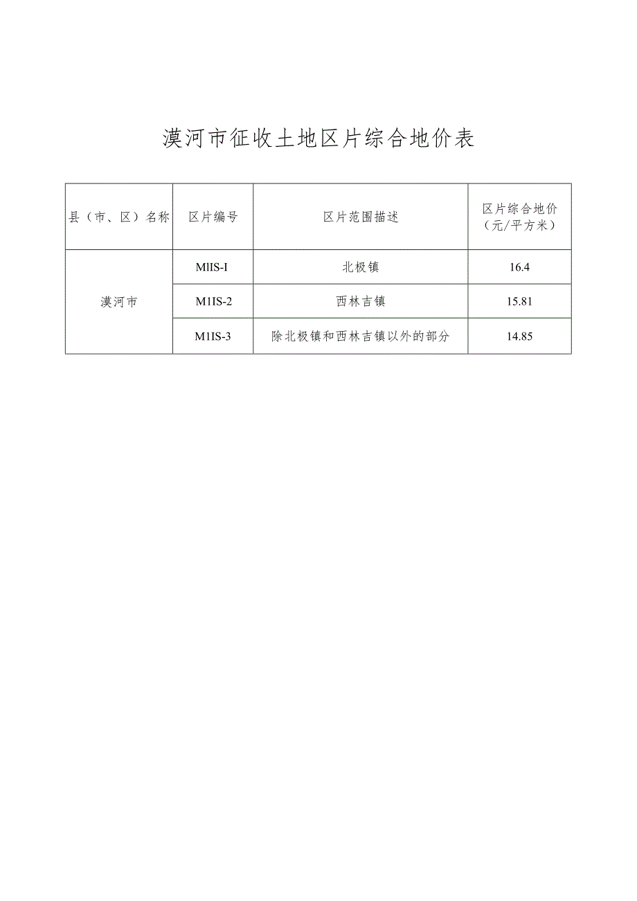 漠河市征收土地区片综合地价表.docx_第1页