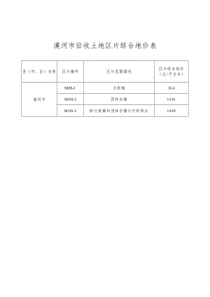 漠河市征收土地区片综合地价表.docx