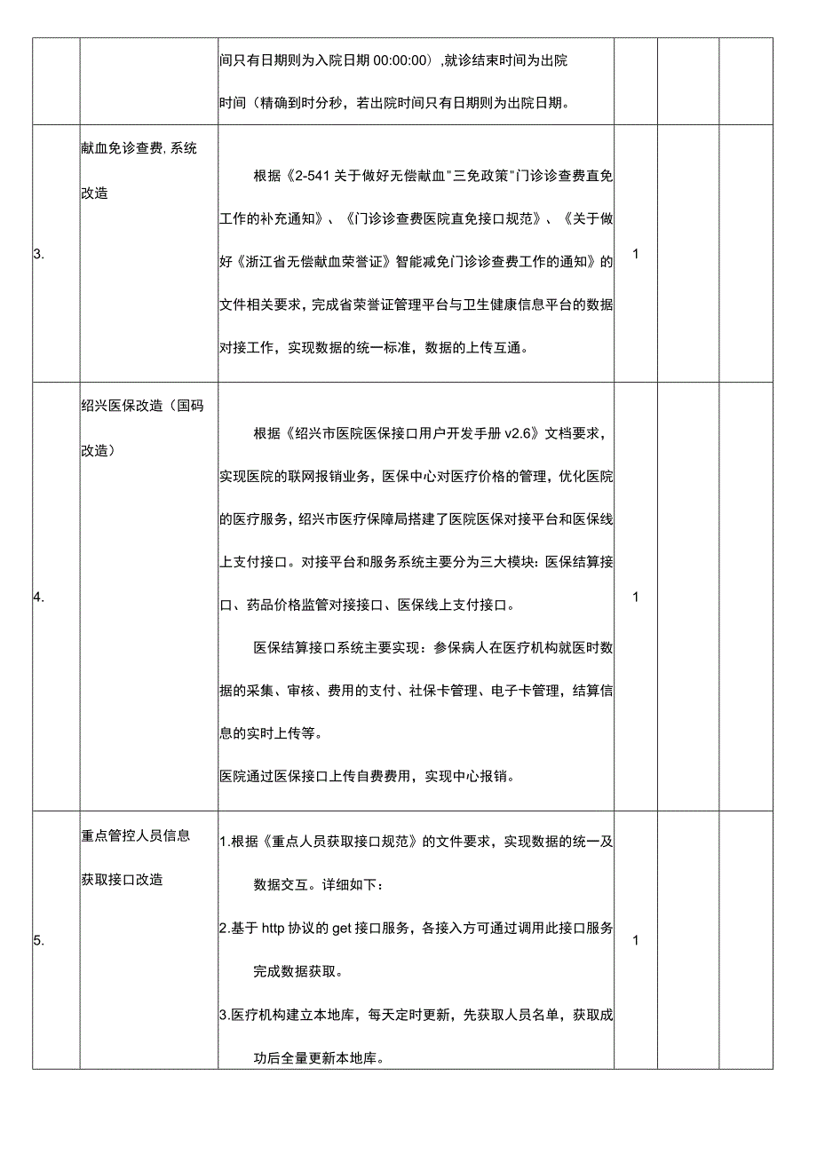 绍兴市上虞人民医院信息系统改造项目询价参数.docx_第2页