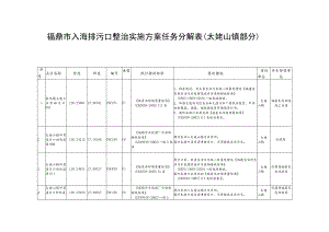 福鼎市入海排污口整治实施方案任务分解表太姥山镇部分.docx