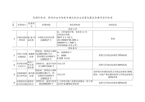 芜湖市取消、降低和由市场竞争确定的涉企经营性服务收费项目和标准.docx