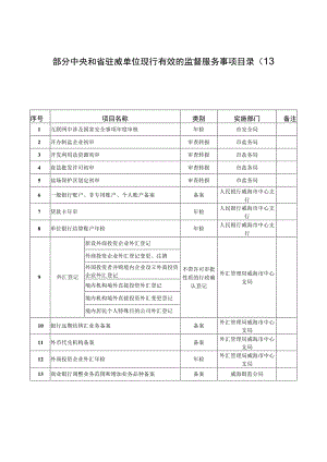 部分中央和省驻威单位现行有效的监督服务事项目录13项.docx