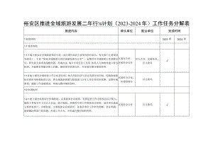 裕安区推进全域旅游发展二年行动计划2023-2024年工作任务分解表.docx